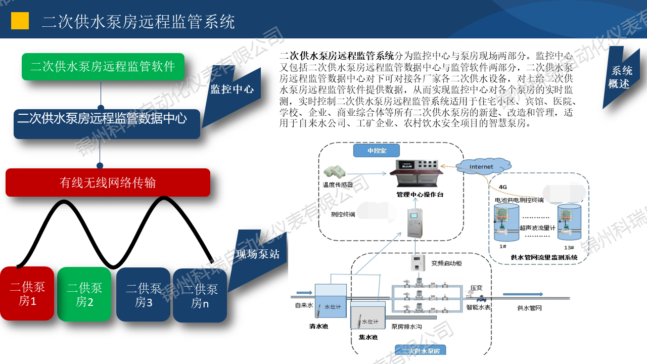 智慧供水-二次供水泵房遠(yuǎn)程監(jiān)管及取水泵站監(jiān)控系統(tǒng)