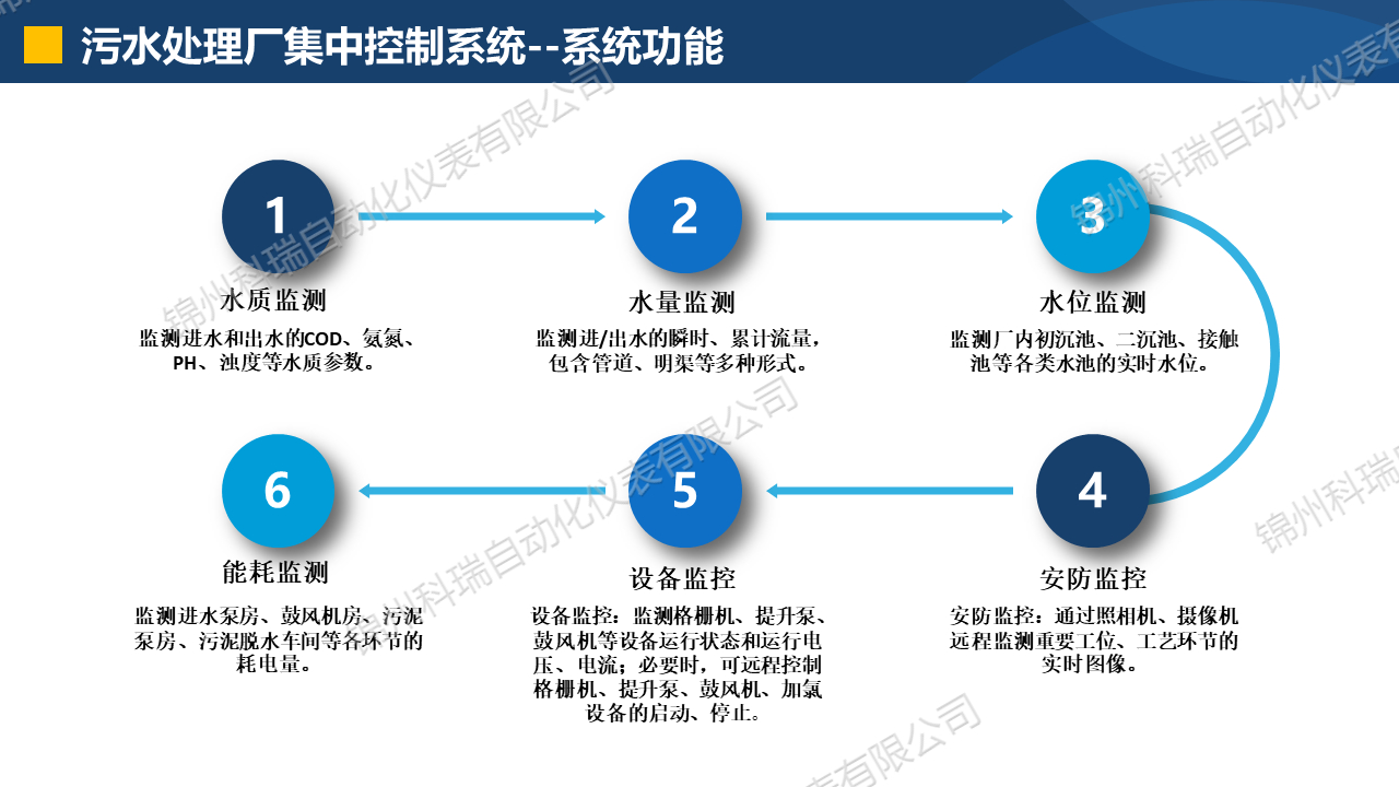 幻燈片171.jpg