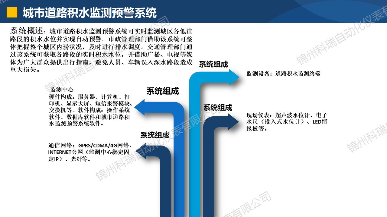 城市道路積水監(jiān)測(cè)預(yù)警系統(tǒng)